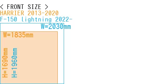 #HARRIER 2013-2020 + F-150 lightning 2022-